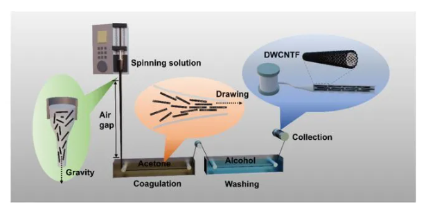 高导热纤维：开启热管理新时代