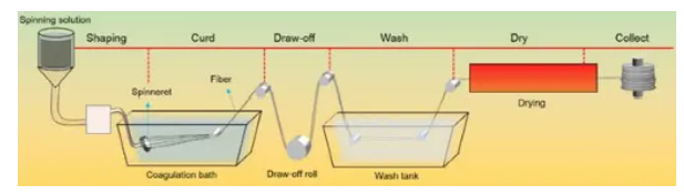 高导热纤维：开启热管理新时代