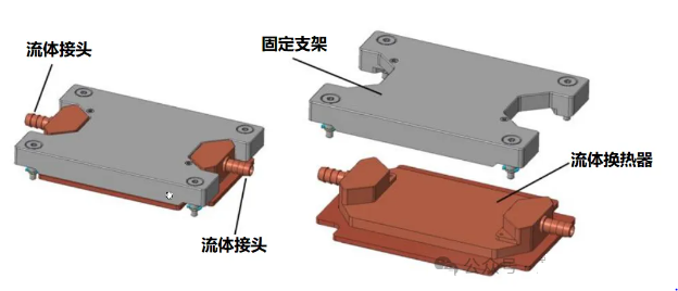 打造高效液冷解决方案:液冷板的设计与测试方法