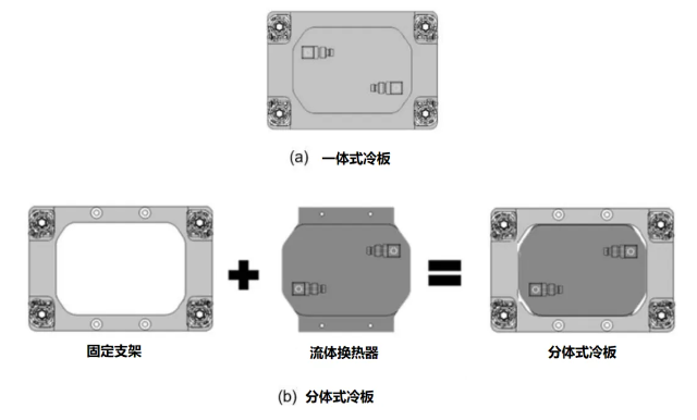 打造高效液冷解决方案:液冷板的设计与测试方法