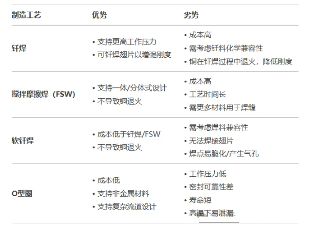 打造高效液冷解决方案:液冷板的设计与测试方法