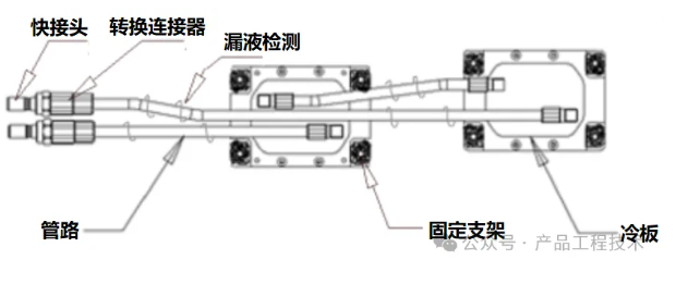打造高效液冷解决方案:液冷板的设计与测试方法