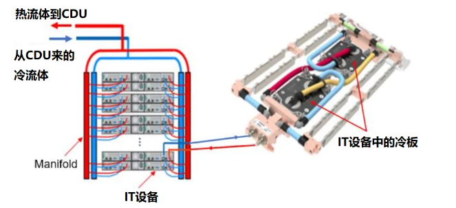 打造高效液冷解决方案:液冷板的设计与测试方法
