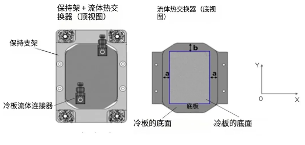 打造高效液冷解决方案:液冷板的设计与测试方法