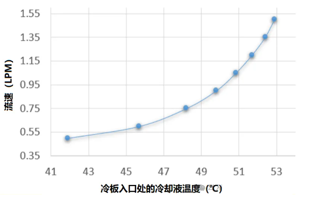 打造高效液冷解决方案:液冷板的设计与测试方法