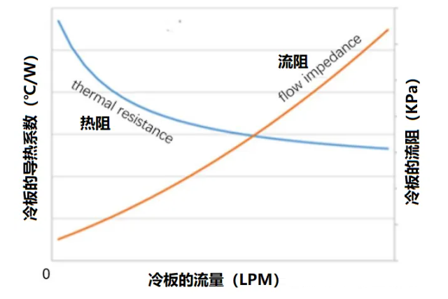 打造高效液冷解决方案:液冷板的设计与测试方法