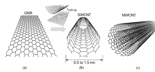 新型散热材料及其在高功率封装中的应用