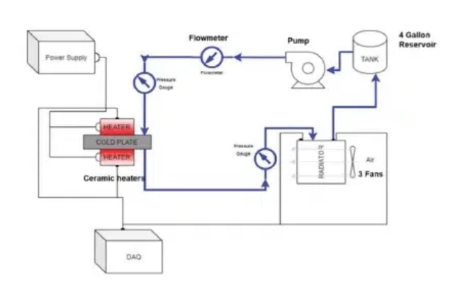 以特斯拉Model 3为例，研究双面冷板的液压与热特性