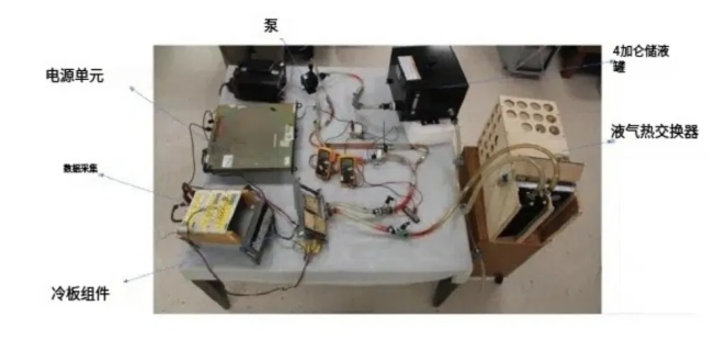 以特斯拉Model 3为例，研究双面冷板的液压与热特性