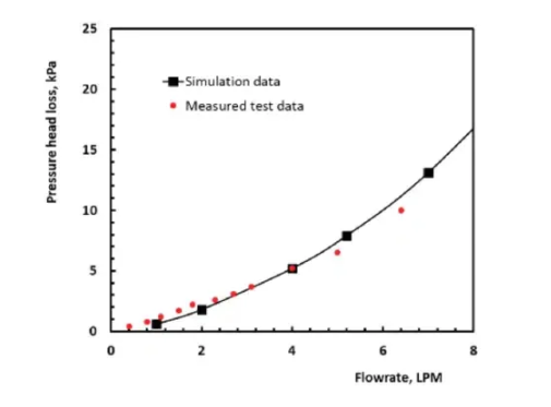以特斯拉Model 3为例，研究双面冷板的液压与热特性