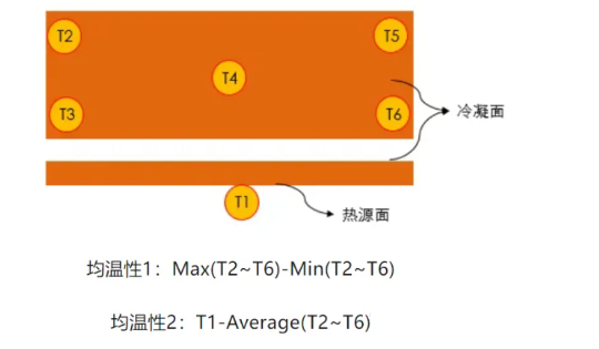聊聊均热板