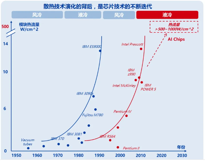 液冷技术驱动AI算力飙升,势不可挡!