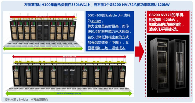 液冷技术驱动AI算力飙升,势不可挡!