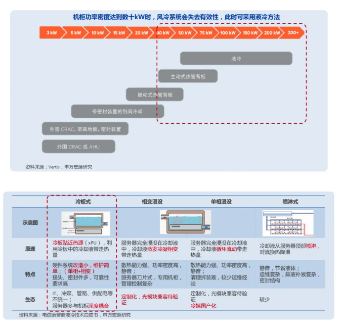 液冷技术驱动AI算力飙升,势不可挡!