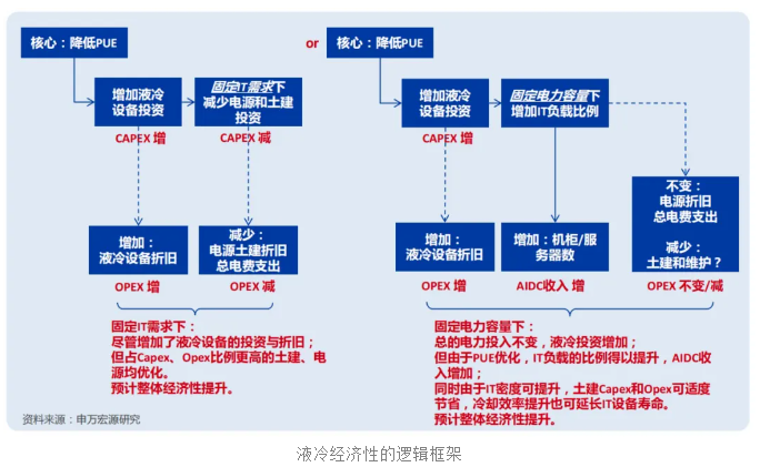 液冷技术驱动AI算力飙升,势不可挡!