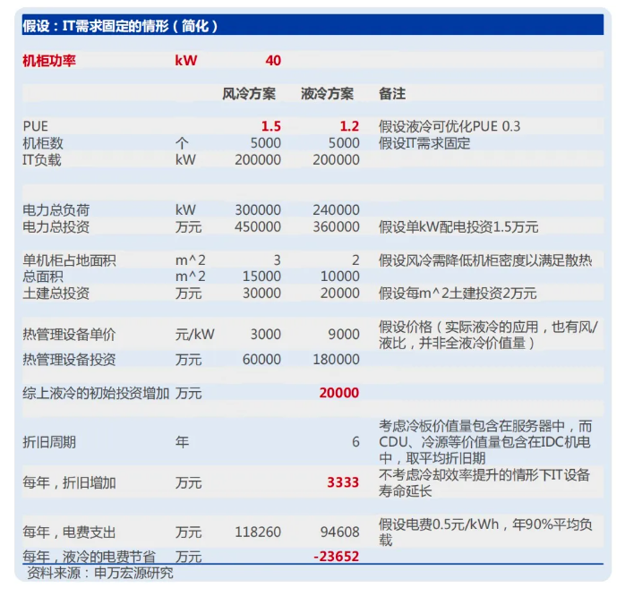 液冷技术驱动AI算力飙升,势不可挡!