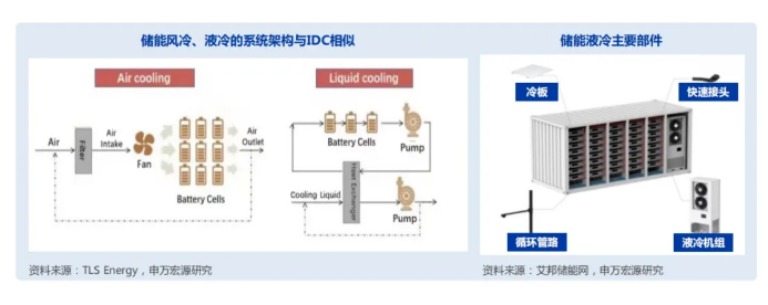 液冷技术驱动AI算力飙升,势不可挡!