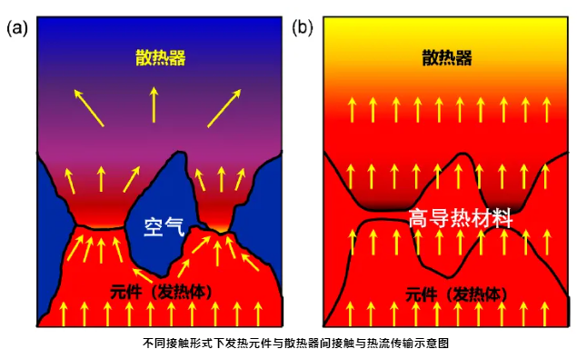 碳材料,一群让你惊掉下巴的散热“王者”!