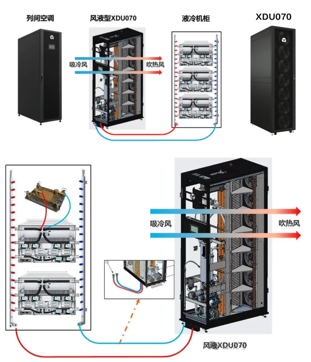 14家欧美冷板&浸没液冷产品方案