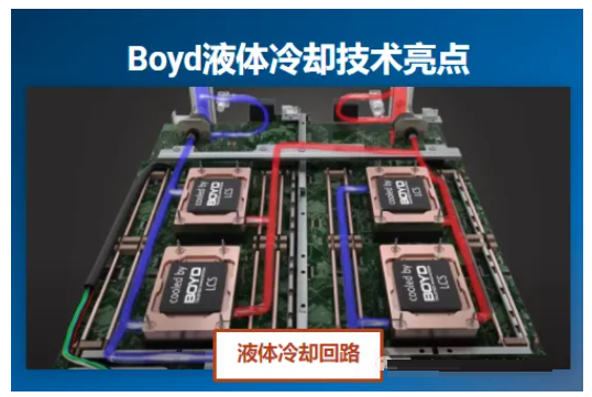 Boyd&爱美达全球散热解决方案领航者