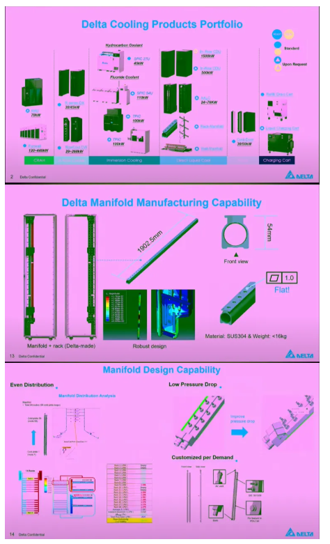 台达电子液冷CDU及AI 集装箱式数据中心