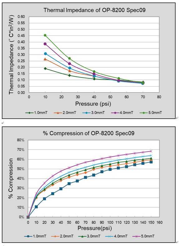 仕来高 高性能导热填充垫OP-8200 Spec 09 - 8.5W