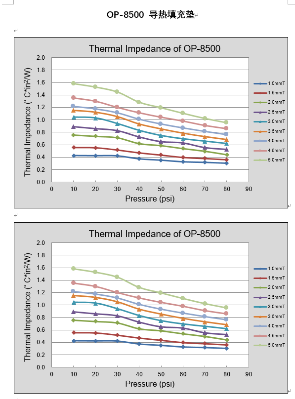 仕来高 导热填充垫OP-8500 - 3W
