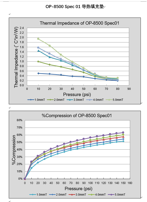 仕来高 导热填充垫OP-8500 Spec 01 - 3W