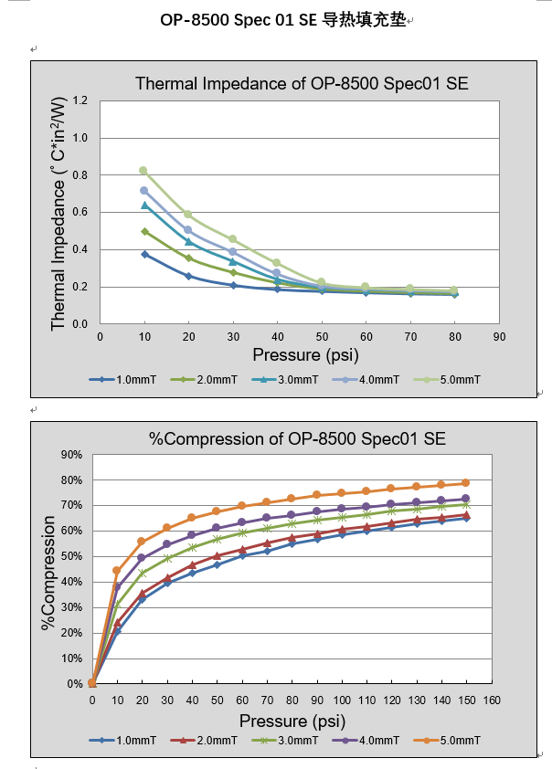 仕来高 导热填充垫OP-8500 Spec 01 SE - 3W