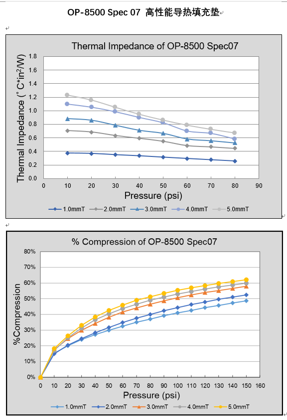 仕来高 高性能导热填充垫OP-8500 Spec 07 - 3.5W