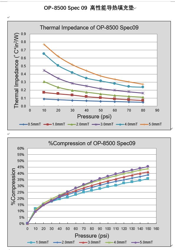 仕来高 高性能导热填充垫OP-8500 Spec 09 - 7W