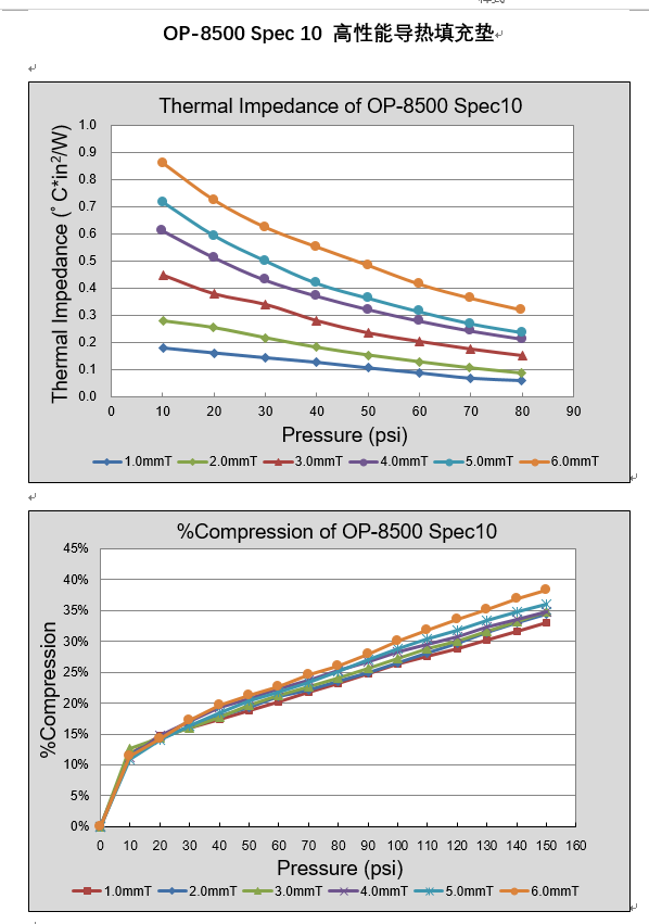 仕来高 高性能导热填充垫OP-8500 Spec 10 - 9W