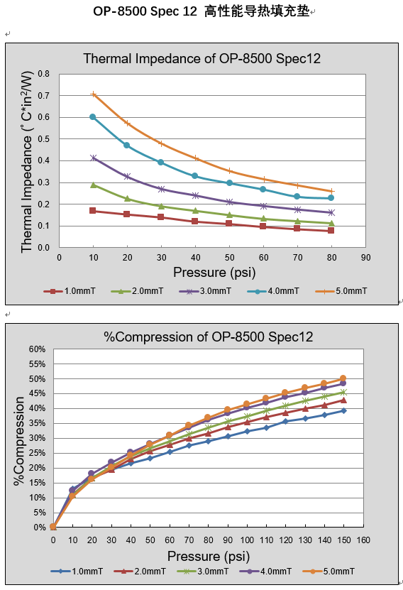 仕来高 高性能导热填充垫OP-8500 Spec 12 - 7W