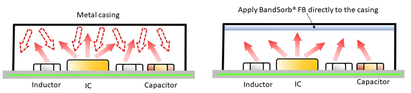 仕来高BandSorb® FB系列吸波材-reguanli.com