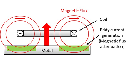 仕来高 BandSorb® HP系列吸波材-reguanli.com