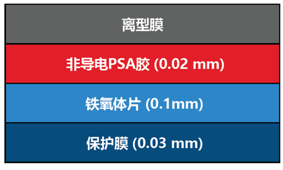 仕来高 BandSorb® HP系列吸波材
