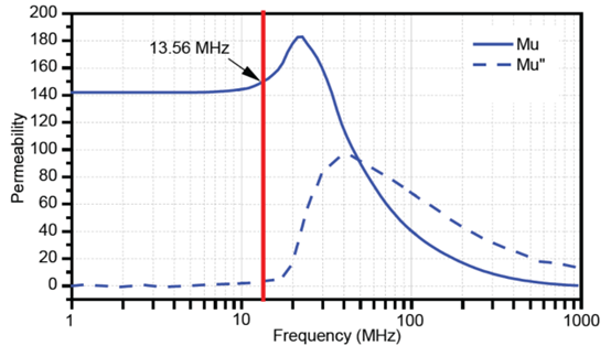 仕来高 BandSorb® HP系列吸波材