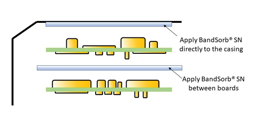 仕来高 BandSorb® SN系列吸波材