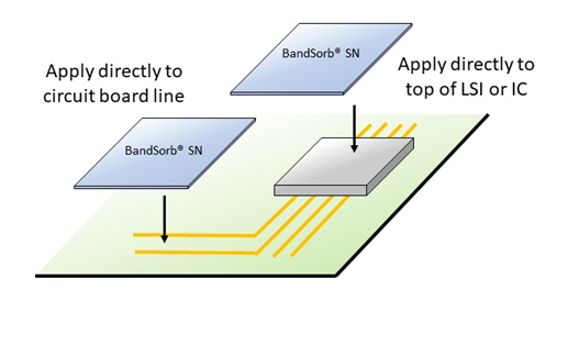 仕来高 BandSorb® SN系列吸波材