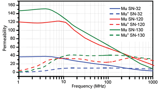 仕来高 BandSorb® SN系列吸波材