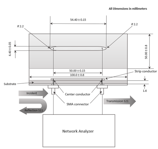 仕来高 BandSorb® SN系列吸波材
