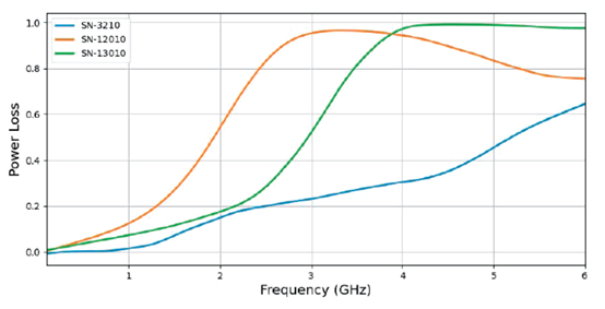 仕来高 BandSorb® SN系列吸波材