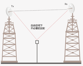仕来高 BandSorb® ST系列吸波材