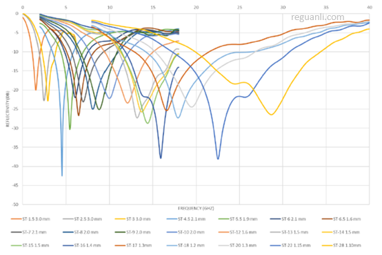 仕来高 BandSorb® ST系列吸波材