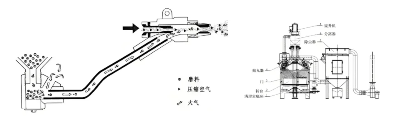 机械设计基础之表面处理