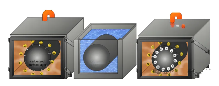 机械设计基础之表面处理