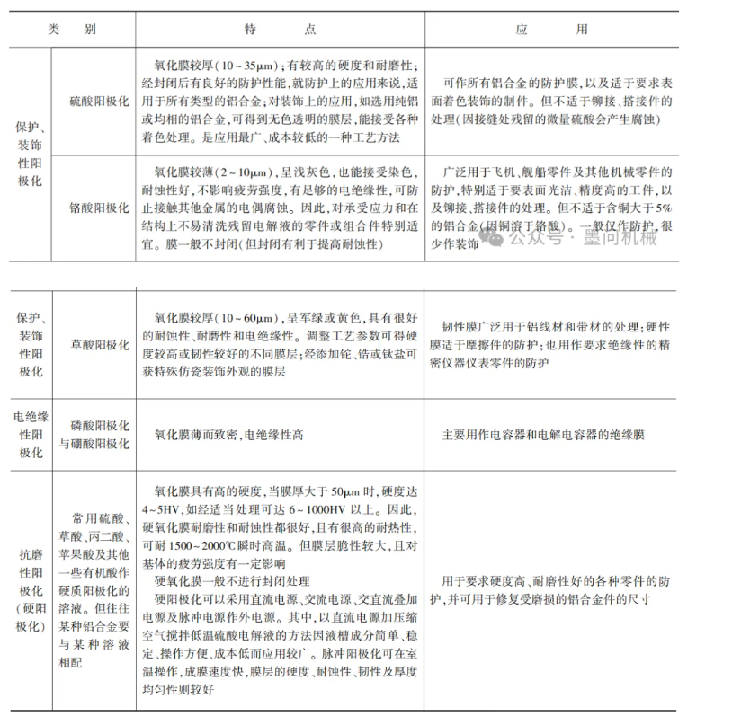 机械设计基础之表面处理