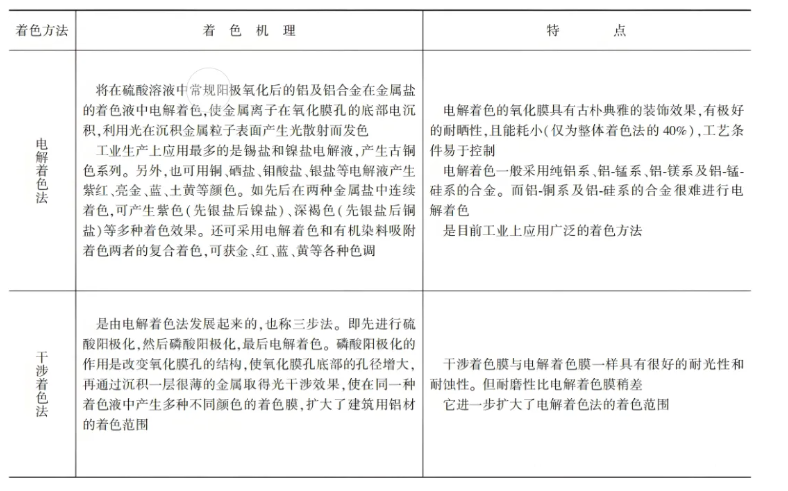 机械设计基础之表面处理