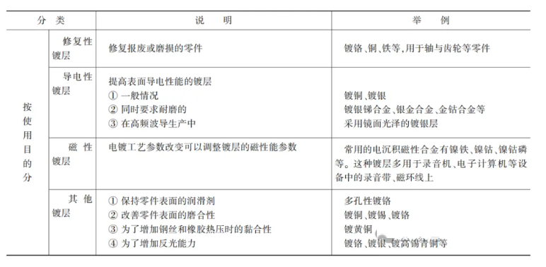 机械设计基础之表面处理
