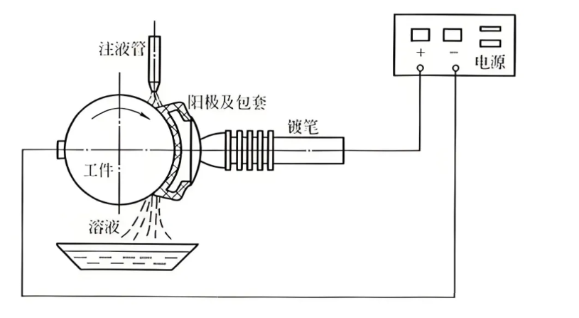 机械设计基础之表面处理